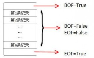  bof和eof有一个是真怎么办「bof是啥」