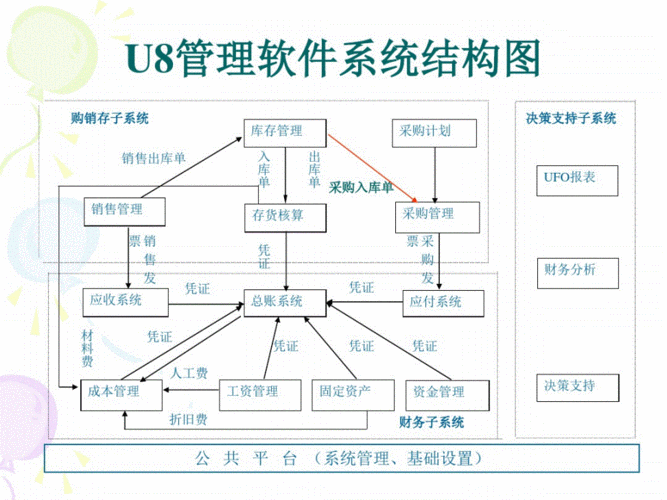 u8子系统有哪些-用友U8子系统如何联系-第1张图片-邯郸市金朋计算机有限公司