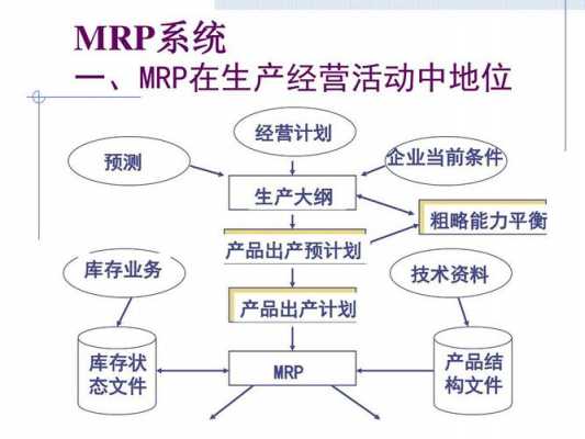 在什么时需要使用midi 在什么情况下制造使用MRP-第2张图片-邯郸市金朋计算机有限公司