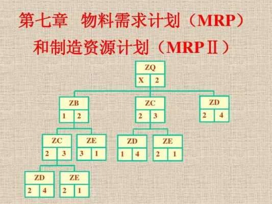 在什么时需要使用midi 在什么情况下制造使用MRP-第1张图片-邯郸市金朋计算机有限公司