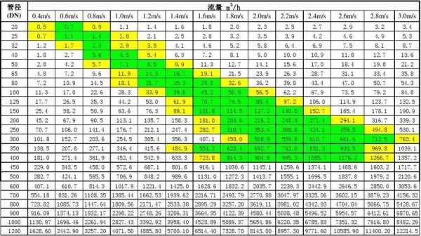 流量表附表如何编_流量表附表如何编号的-第3张图片-邯郸市金朋计算机有限公司