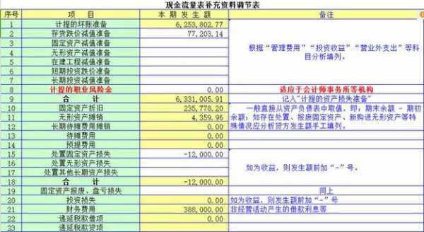 怎么指定现金流量附表-第2张图片-邯郸市金朋计算机有限公司