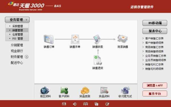 速达如何注册_速达cloud怎么注册-第2张图片-邯郸市金朋计算机有限公司