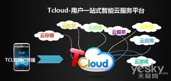 tcloud是什么的简单介绍-第3张图片-邯郸市金朋计算机有限公司