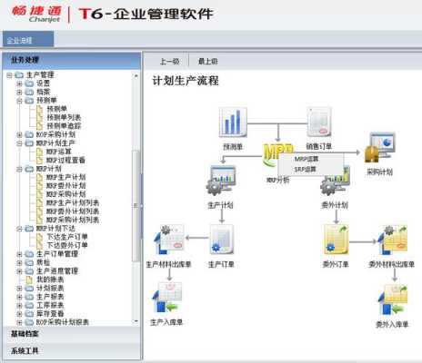 t6生产管理能管理到什么程度-第3张图片-邯郸市金朋计算机有限公司