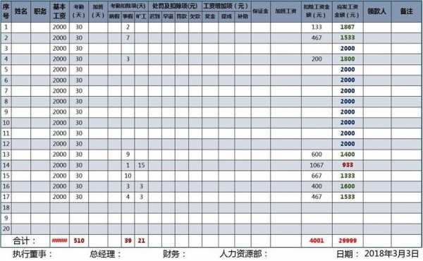 如何计算并汇总工资数据u8_如何汇总工资表-第3张图片-邯郸市金朋计算机有限公司