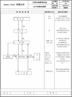 u8生产领料单的流程-第1张图片-邯郸市金朋计算机有限公司