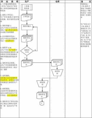 u8生产领料单的流程-第2张图片-邯郸市金朋计算机有限公司