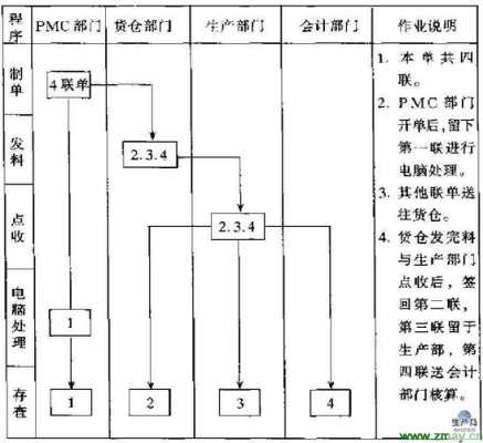 u8生产领料单的流程-第3张图片-邯郸市金朋计算机有限公司